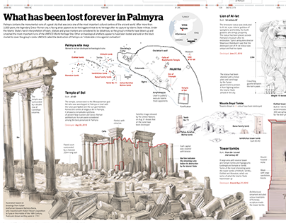 What has been lost forever in Palmyra