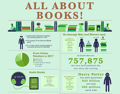 All about Books!