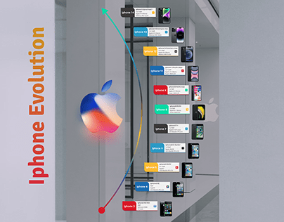 iphone Evolution Infographic