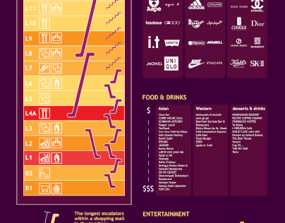 Infographic of shopping mall