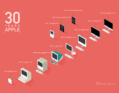 SCHOOL ASSIGNMENT// Infographic - 30years apple