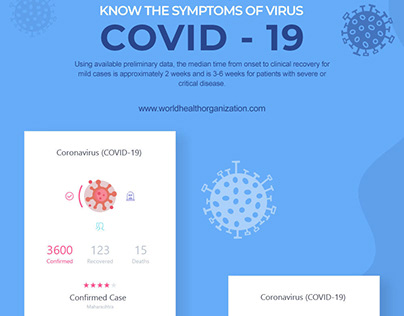 COVID - 19 -KNOW THE SYMPTOMS OF VIRUS
