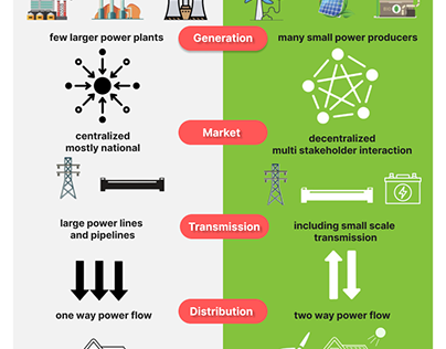 Smart Grid Recreation of poster