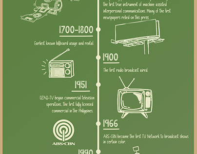 ?History of Advertising in the Philippines Infographic