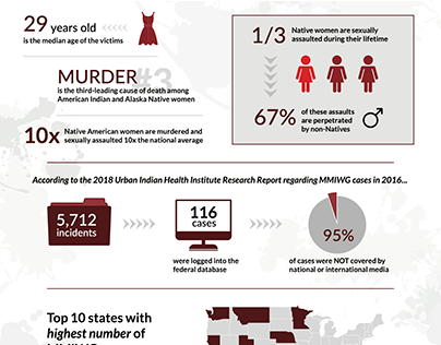 Missing & Murdered Native Women and Girls - Infographic