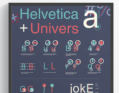 Helvetica & Univers
