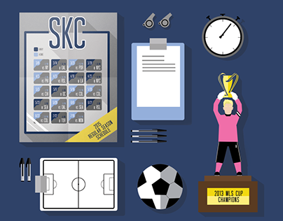 Sporting KC - Items