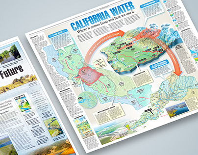 California Water