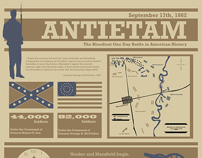 Info-Graphic Antietam