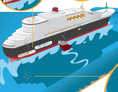 How to escape from ship accident infographic