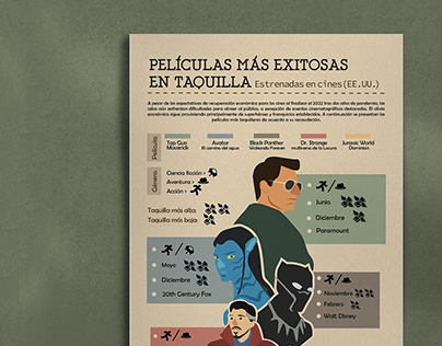 Infografía Ilustrada Películas Taquilleras 2022