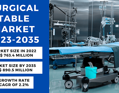 Surgical Table Market Size, Share 2023