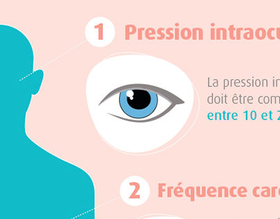 Les cinq chiffres clés de la cinquantaine