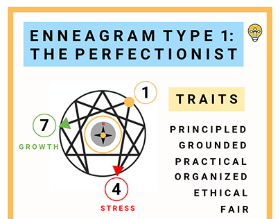 Enneagram Personality Graphics – Truity Psychometrics