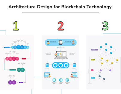 Architecture Design for Blockchain Technology