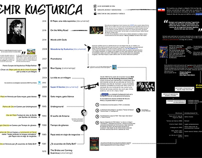 Emir Kusturica infographic