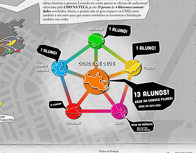 Co-design: Esdi + Agência de Redes para a Juventude