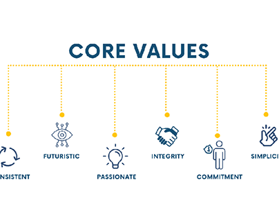 core values d.