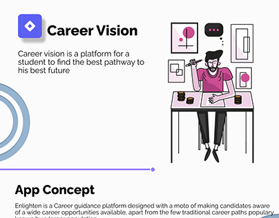 Career vision- Android Application