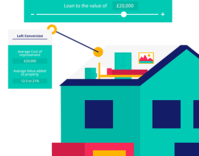 Zopa Loans - Infographic and interactive design