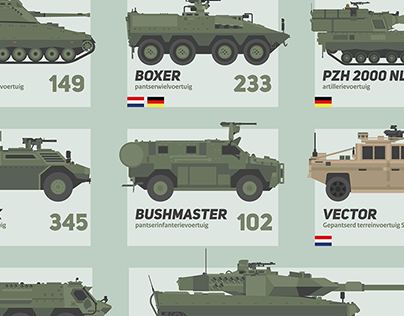 Infographic Landmacht