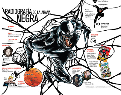 Venom movie infographic