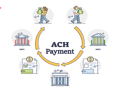 What is ACH Payment Processing?