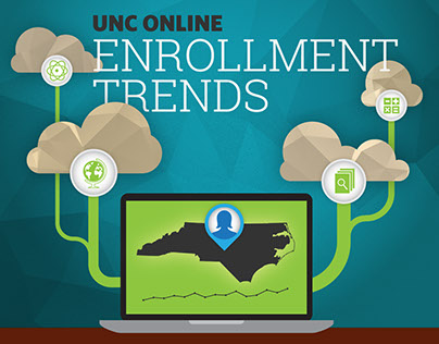 UNC Online: Enrollment Trends