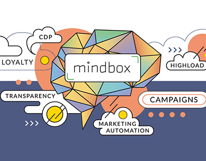 Оформление офиса компании Mindbox
