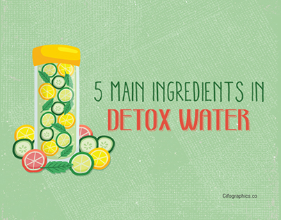 5 Main Ingredients in Detox Water [Free Infographic]