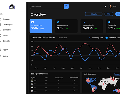 Call Overview Dashboard design