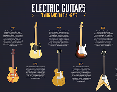 Electric Guitar Timeline