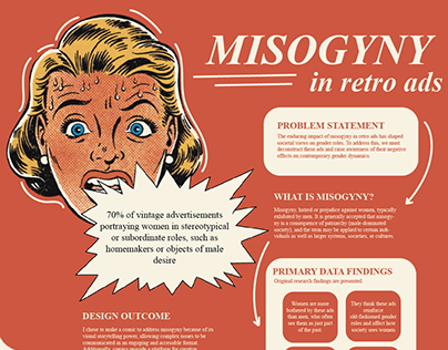Infographic (Misogyny in Retro Advertisments)