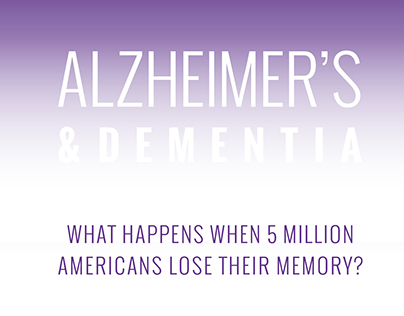Alzheimer's Disease — Infographic