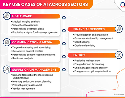 Key Use Cases of AI Across Sectors