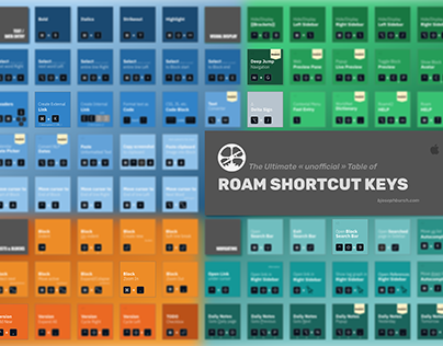 Roam Shortcut Keys