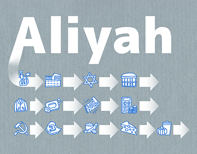 Social project infographics about Aliyah in Israel