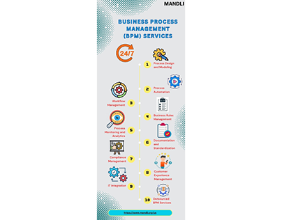 Business Process Management (BPM) services