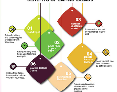 Benefits of Salads (Creative Visualisation)
