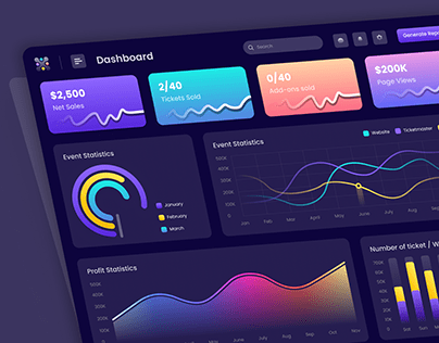 Analytics Dashboard UI/UX Design With Apex Charts!