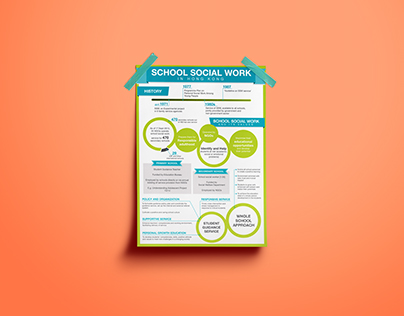 School Social Work | Infographic