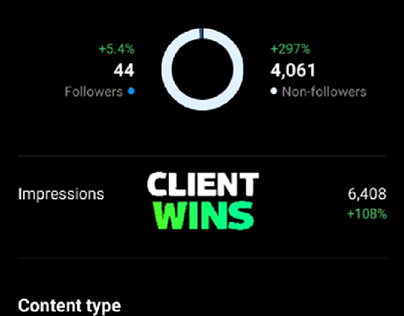 Project thumbnail - Client's Reach Analytics