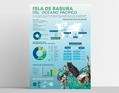 Isla De Basura Projects | Photos, videos, logos, illustrations and branding  on Behance