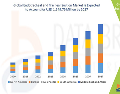 Global Endotracheal & Tracheal Suction Market