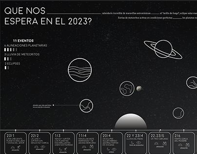 Infografía - Maravillas astronómicas en el 2023