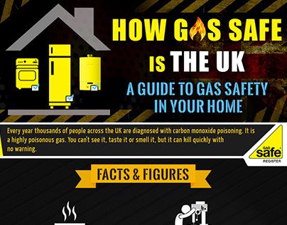 How Gas Safe is the UK (Infographic)
