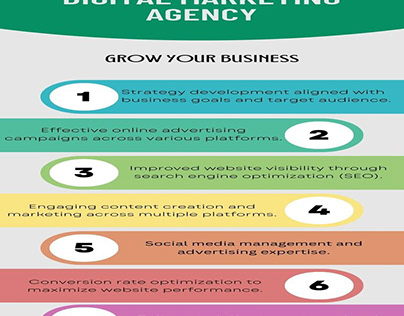 What we Expect from a Digital Marketing Agency