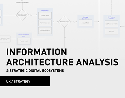 Information Architecture and digital ecosystem