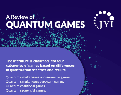 Infographic Poster - Quantum Games - JYI