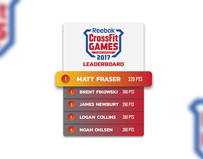 Daily UI #019: Leaderboard for Crossfit Games 2017